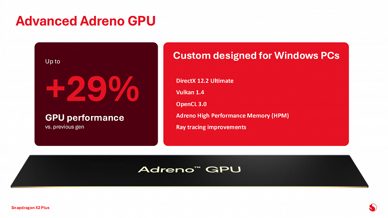 В 3,5 раза быстрее Intel Core Ultra: Qualcomm представила Snapdragon X2 Plus — мощный ответ Intel и AMD с рекордной ИИ-производительностью