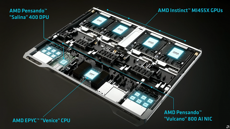 AMD обходит Intel: представлены 2-нанометровые процессоры Epyc Venice с 256 ядрами и ускорители Instinct MI455X на 432 ГБ памяти AMD обходит Intel: представлены 2-нанометровые процессоры Epyc Venice с 256 ядрами и ускорители Instinct MI455X на 432 ГБ памяти