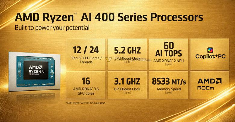 Анонсированы процессоры AMD Ryzen AI 400: 12 ядер Zen 5, ИИ-производительность 60 TOPS и графика RDNA 3.5