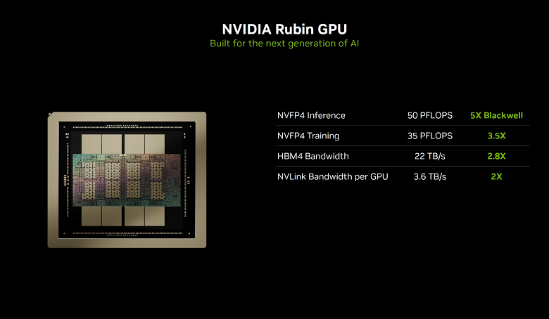 Технические характеристики Nvidia Rubin