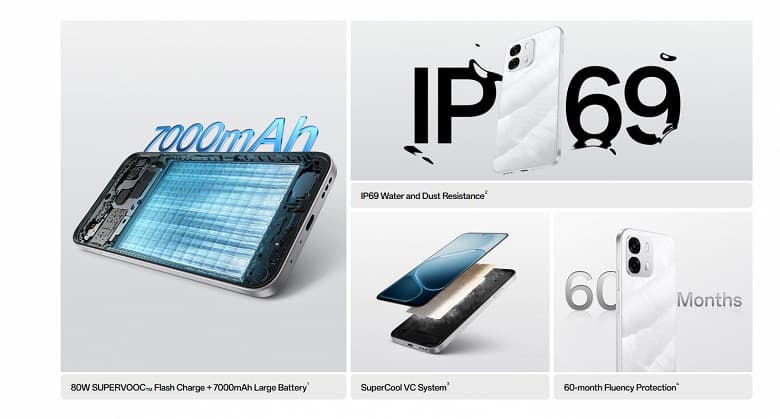 7000 мАч, 80 Вт, IP69, но экран HD+ и одна нормальная камера. Представлен Oppo A6s 5G