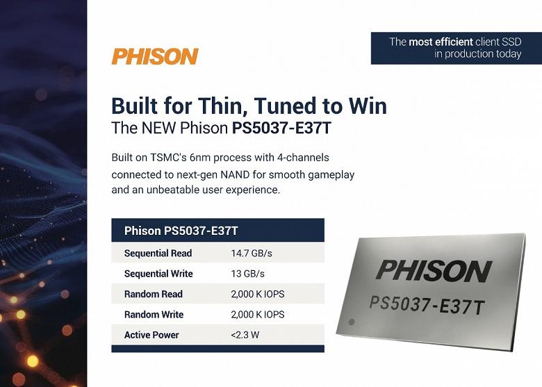 Phison представила безбуферный контроллер PS5047-E37T для доступных PCIe 5.0 SSD