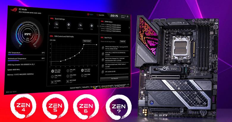 Asus увеличила объем BIOS до 64 МБ и добавила драйверы Wi-Fi в новые платы серий X870 и B850 Asus увеличила объем BIOS до 64 МБ и добавила драйверы Wi-Fi в новые платы серий X870 и B850