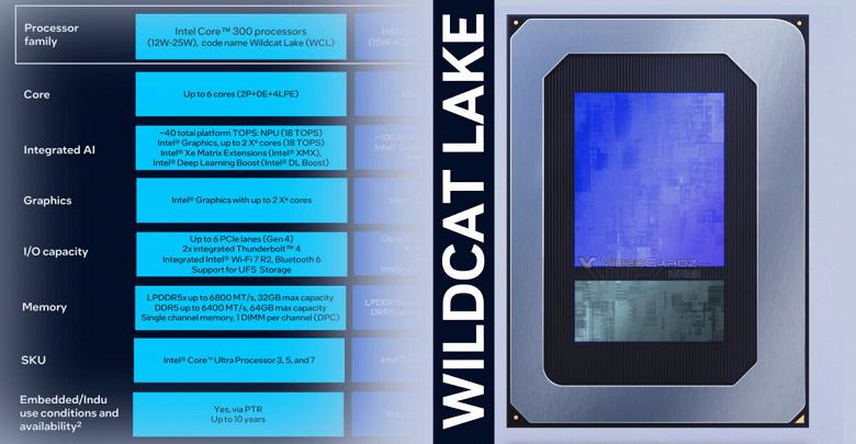 Intel Core 3 Wildcat Lake: 6 ядер с двумя производительными и TDP 12–25 Вт Intel Core 3 Wildcat Lake: 6 ядер с двумя производительными и TDP 12–25 Вт