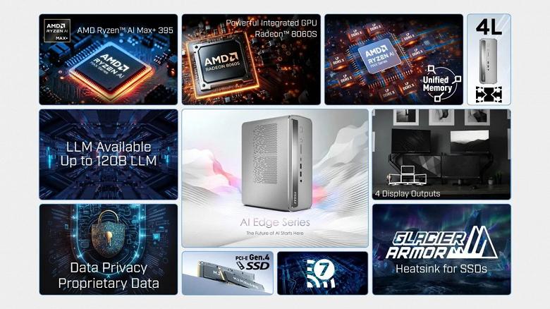4 литра, способные работать с моделями на 120 млрд параметров. MSI представила мини-ПК AI Edge 4L на Ryzen AI Max