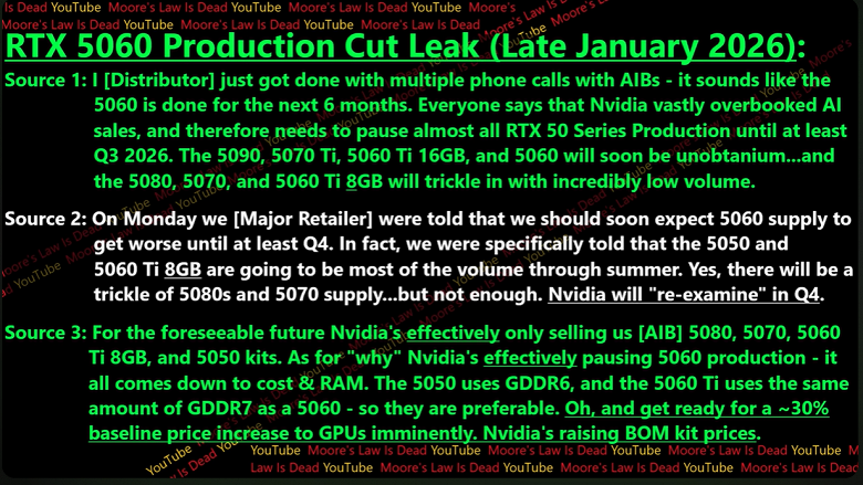 Утечка о сокращении производства GeForce RTX 5060