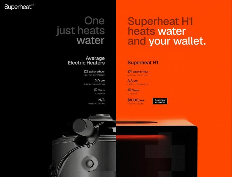 Представлен высокотехнологичный бойлер Superheat H1: он греет воду и добывает биткоины