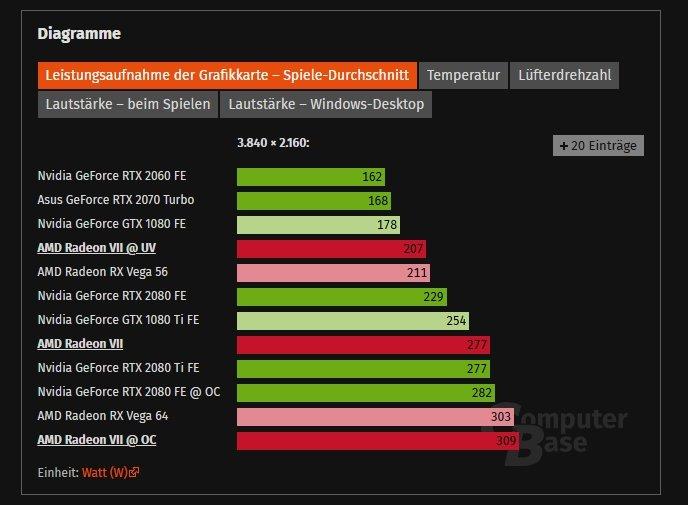 Игровые показатели Radeon VII в разрешении 1440p