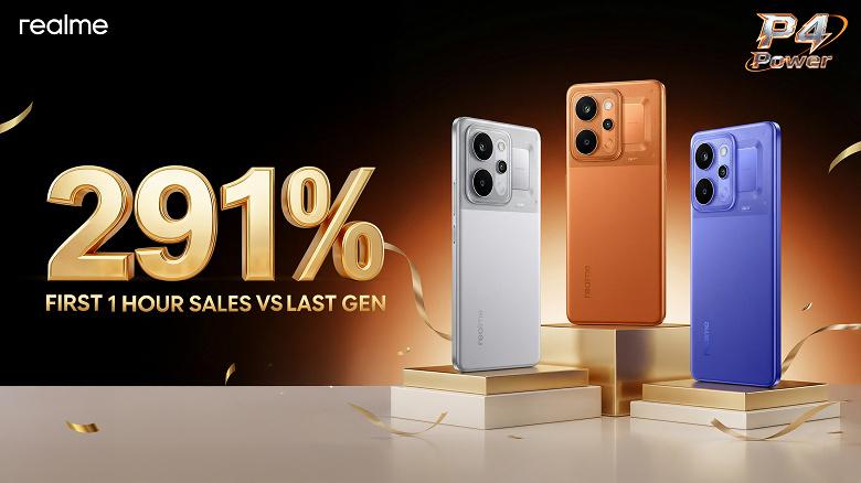 Realme P4 Power стал хитом: продажи защищенного смартфона с батареей 10 000 мАч за 5 выросли почти втрое Realme P4 Power стал хитом: продажи защищенного смартфона с батареей 10 000 мАч за 5 выросли почти втрое