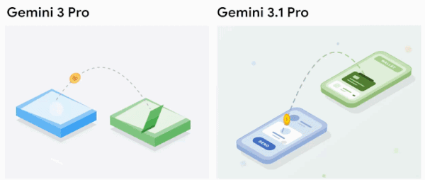 Представлена Gemini 3.1 Pro — новая «самая умная» ИИ-модель Google для решения сложных задач
