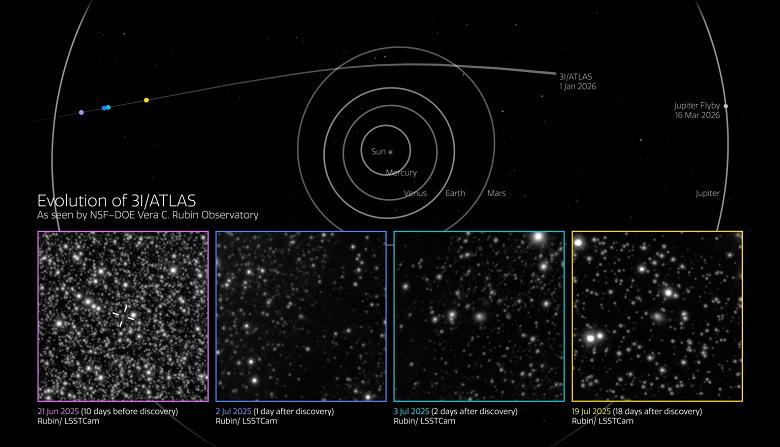 Обсерватория Веры Рубин зафиксировала межзвездную комету 3I/ATLAS