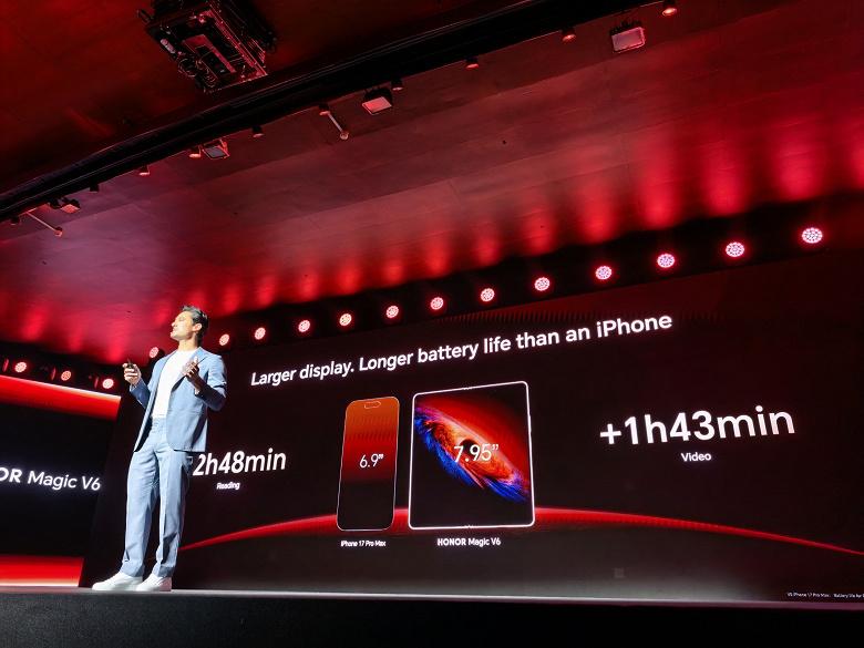 Технические характеристики Honor Magic V6 на презентации MWC 2026