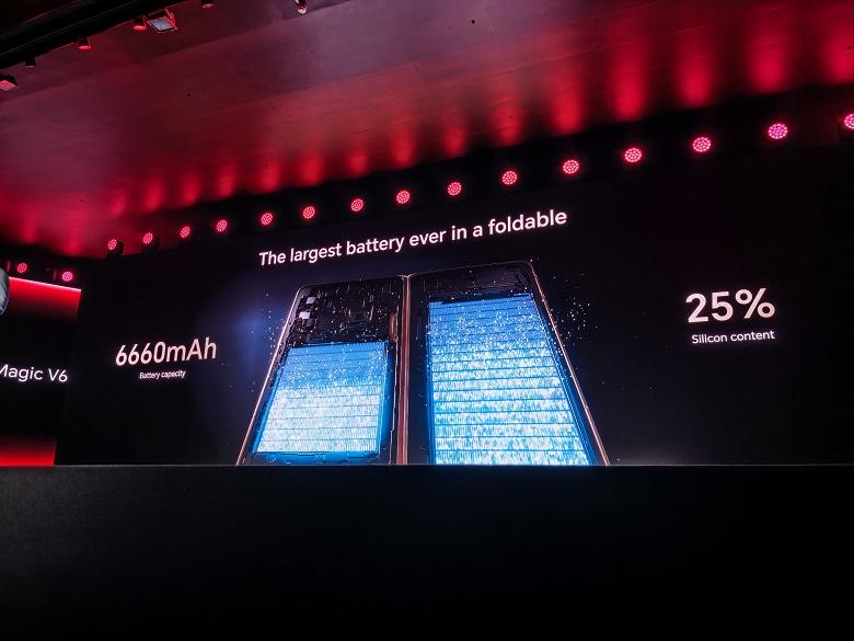 Honor Magic V6: ультратонкий корпус 8,75 мм и защита по стандарту IP69
