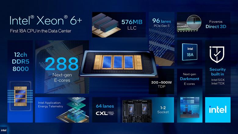 Технические характеристики процессоров Xeon 6+