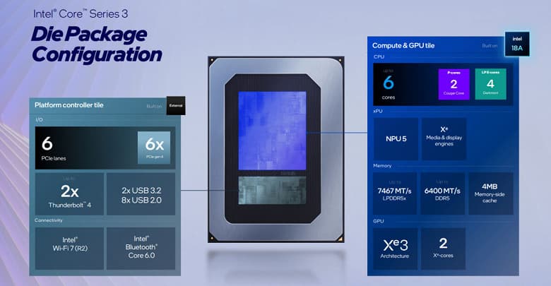 Первые бенчмарки Intel Wildcat Lake: на что способны Core 3 310 и Core 5 320 всего с двумя P-ядрами