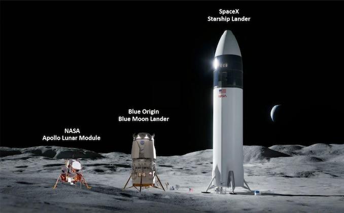Аудит NASA вскрыл недочеты в управлении рисками при создании лунных модулей Artemis Аудит NASA вскрыл недочеты в управлении рисками при создании лунных модулей Artemis