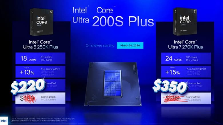 Цены на новые Intel Core Ultra 7 270K Plus и Core Ultra 5 250K Plus резко выросли спустя всего 48 часов после анонса Цены на новые Intel Core Ultra 7 270K Plus и Core Ultra 5 250K Plus резко выросли спустя всего 48 часов после анонса