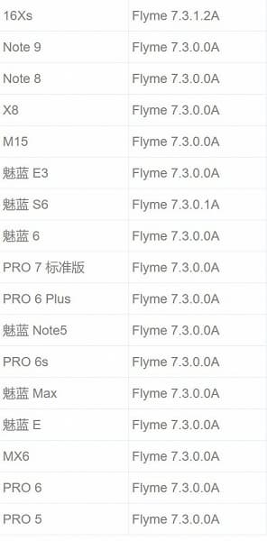 Прошивка Flyme 8 вышла еще для 17 смартфонов Meizu Прошивка Flyme 8 вышла еще для 17 смартфонов Meizu