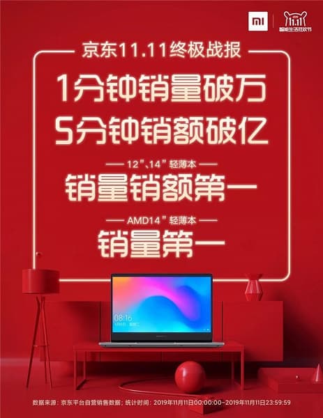 Xiaomi продала 76 000 ноутбуков за 1 день Xiaomi продала 76 000 ноутбуков за 1 день