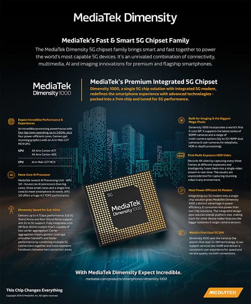Представлена однокристальная платформа MediaTek Dimensity 1000, которая лучше Snapdragon 855 Plus и Kirin 990