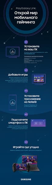Samsung разрешила играть в компьютерные игры на своих смартфонах. В том числе в России