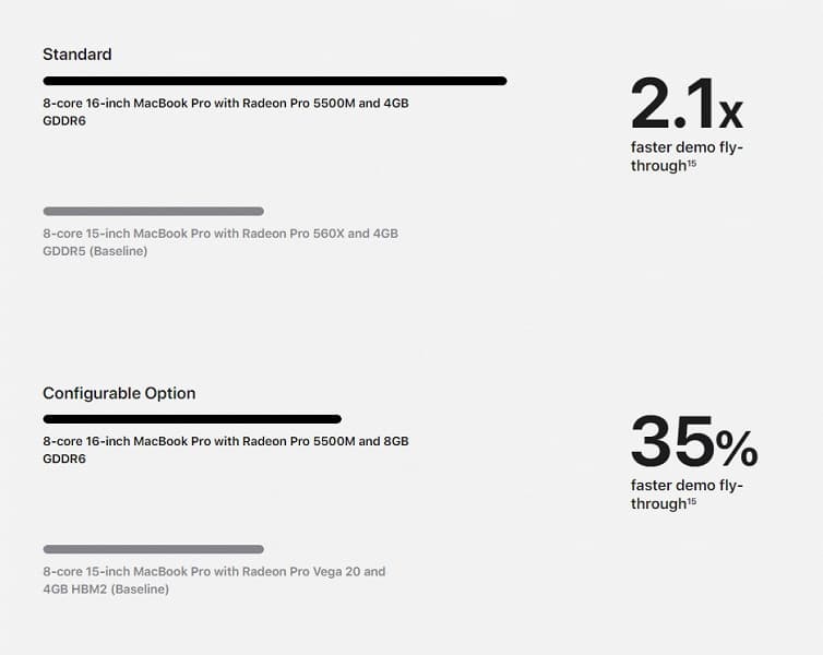 AMD представила бюджетные мобильные видеокарты Radeon RX 5300M и Radeon Pro 5300M