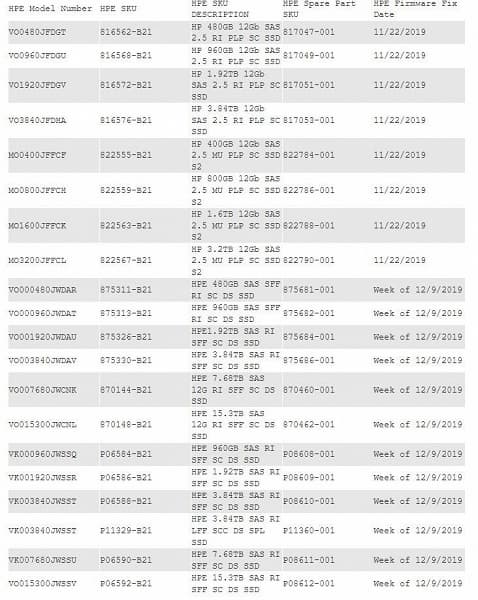 Ошибка в прошивке корпоративных SSD HP приводит к потере накопителя и всех данных после 32 768 часов работы