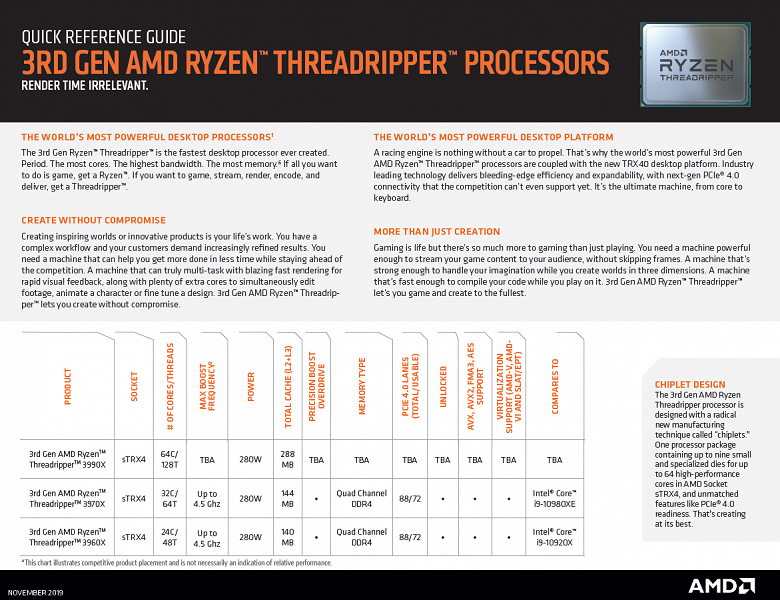 AMD странно выбрала конкурентов для своих новейших процессоров Ryzen Threadripper AMD странно выбрала конкурентов для своих новейших процессоров Ryzen Threadripper
