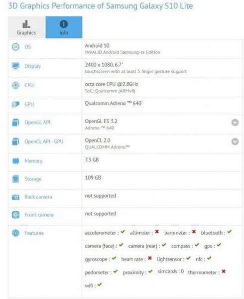 Подтверждены характеристики Samsung Galaxy S10 Lite
