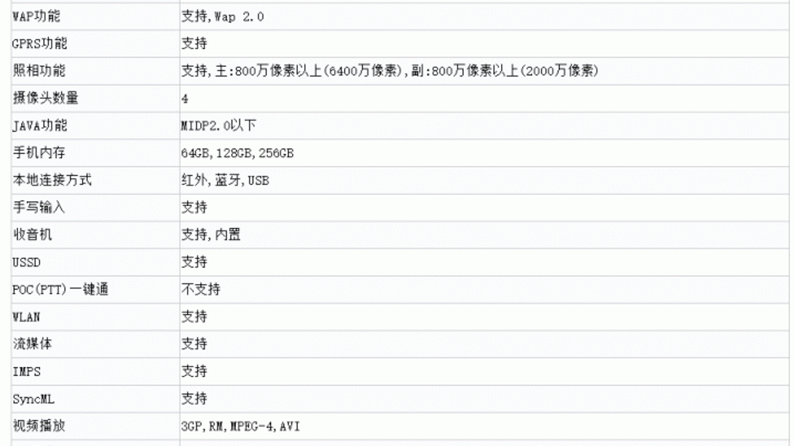 Главная особенность Redmi K30 Premium Edition