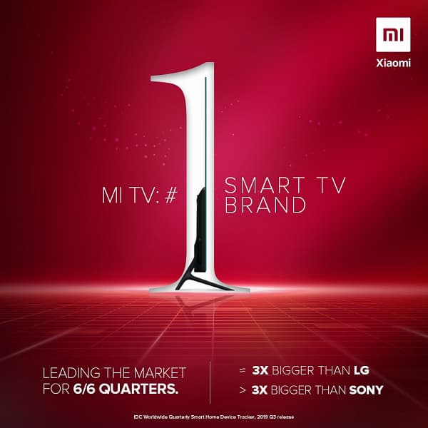 Xiaomi продаёт почти столько же телевизоров, сколько Samsung, LG и Sony вместе. Но это в Индии Xiaomi продаёт почти столько же телевизоров, сколько Samsung, LG и Sony вместе. Но это в Индии