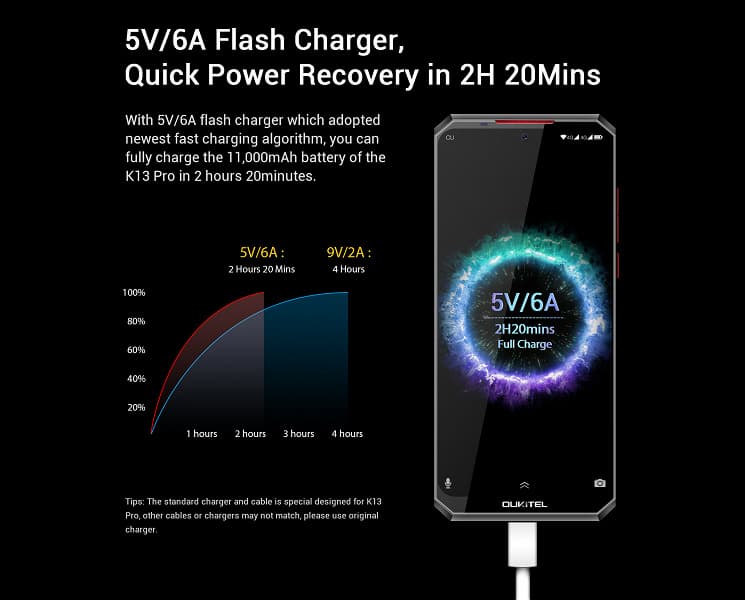 Новый чемпион автономности с аккумулятором на 11 000 мА•ч и NFC за 180 долларов