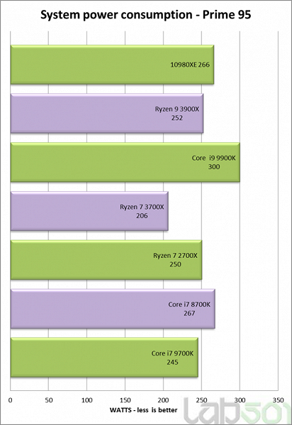 Первые тесты 18-ядерного процессора Core i9-10980XE