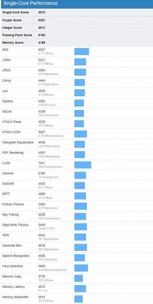 Процессор AMD Ryzen 7 4800U замечен в тесте Geekbenched