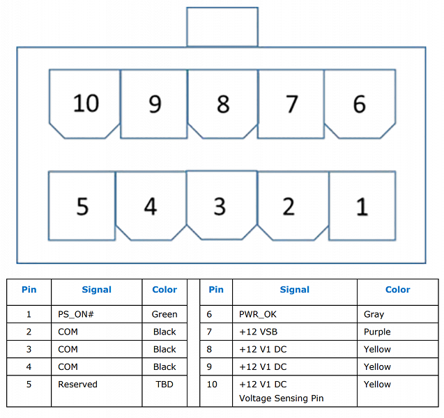 24-контактный разъём питания ПК наконец-то уходит на пенсию 24-контактный разъём питания ПК наконец-то уходит на пенсию