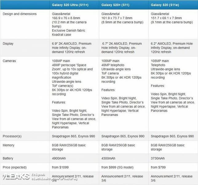 Раскрыты характеристики и стоимость Samsung Galaxy S20 Ultra, S20+ и S20
