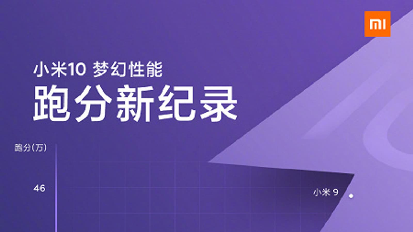 Xiaomi сравнила Xiaomi Mi 10 с предыдущими смартфонами линейки