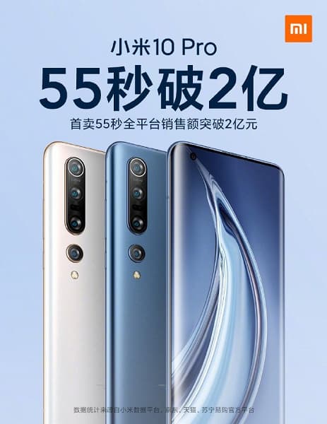 Новый рекорд Xiaomi. Дорогой флагман Xiaomi Mi 10 Pro полностью распродан за 55 секунд Новый рекорд Xiaomi. Дорогой флагман Xiaomi Mi 10 Pro полностью распродан за 55 секунд