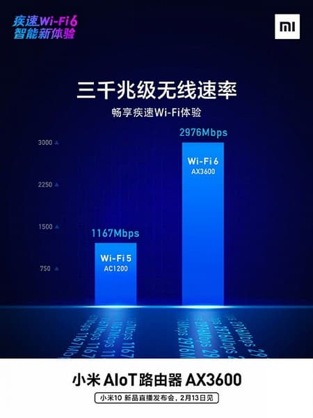 Потребительский флагман Xiaomi получит платформу Qualcomm корпоративного уровня