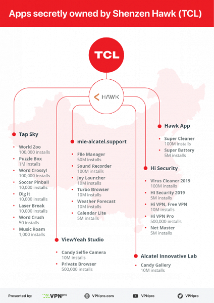 Эти популярные приложения Android опасны и имеют свои тёмные секреты