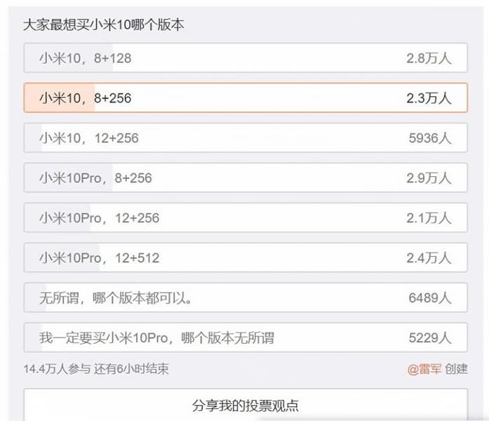 Названы самые популярные версии Xiaomi Mi 10 и Mi 10 Pro Названы самые популярные версии Xiaomi Mi 10 и Mi 10 Pro