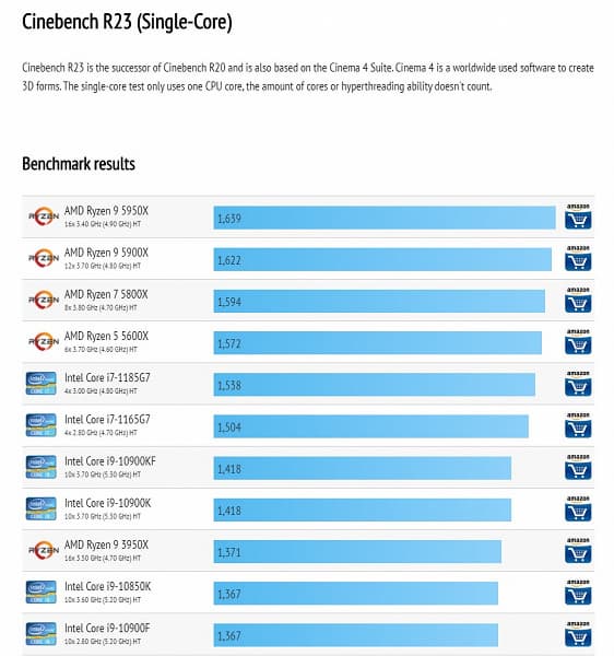 Процессоры Ryzen 5000 заняли четыре места в Tоп-5 рейтинга нового бенчмарка Cinebench R23 Процессоры Ryzen 5000 заняли четыре места в Tоп-5 рейтинга нового бенчмарка Cinebench R23