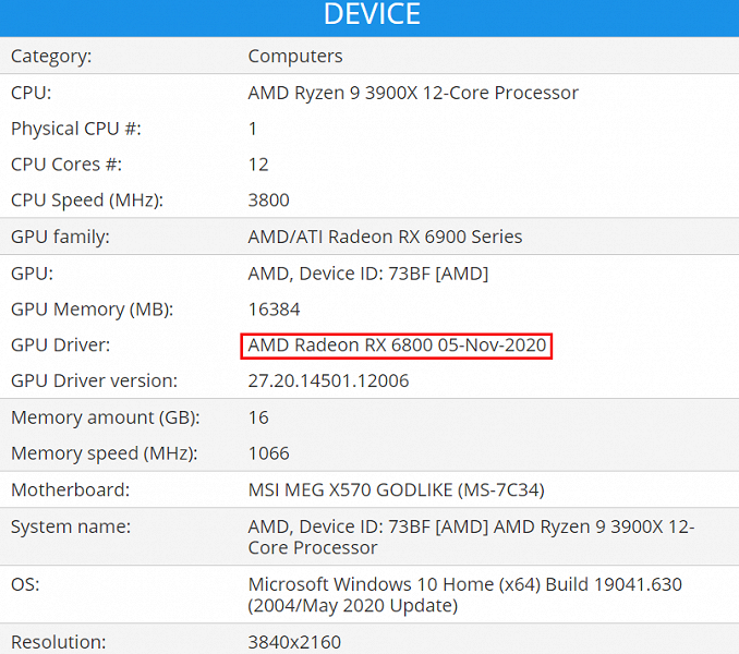 Radeon RX 6800 обошла GeForce RTX 3070 в тесте Basemark