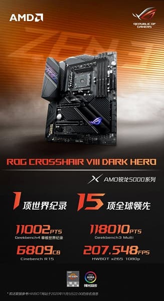 16 ядер, работающие на частоте 6,075 ГГц. Ryzen 9 5950X экстремально разогнали 16 ядер, работающие на частоте 6,075 ГГц. Ryzen 9 5950X экстремально разогнали