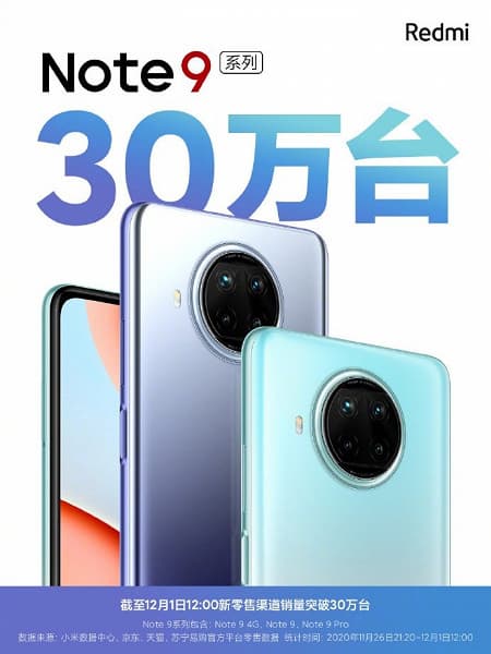Небывалый успех Redmi Note 9 5G и Redmi Note 9 Pro 5G. За считанные часы продано 300 000 смартфонов
