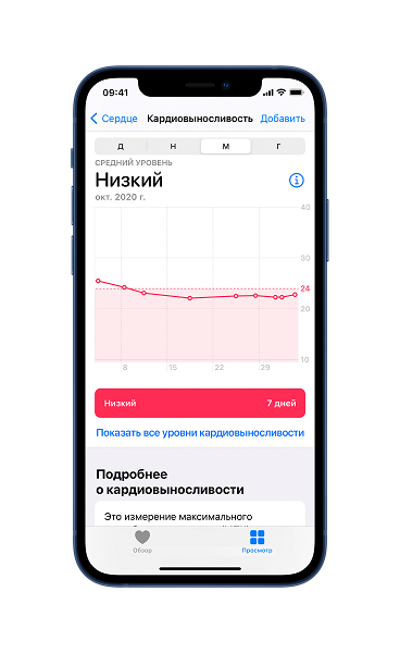 Умные часы Apple Watch научились определять кардиовыносливость