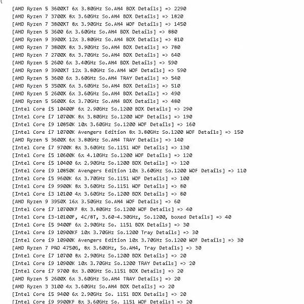 AMD Ryzen 3000 в топе, а CPU Intel мало кому интересны даже во время распродажи. Итоги «черной пятницы» в крупнейшем немецком магазине Mindfactory