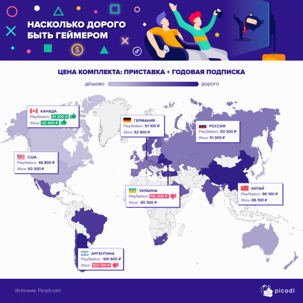 Где дешевле всего Sony PlayStation 5 и Xbox Series X. Самая дорогая PS5 на Украине, а Xbox — в Аргентине