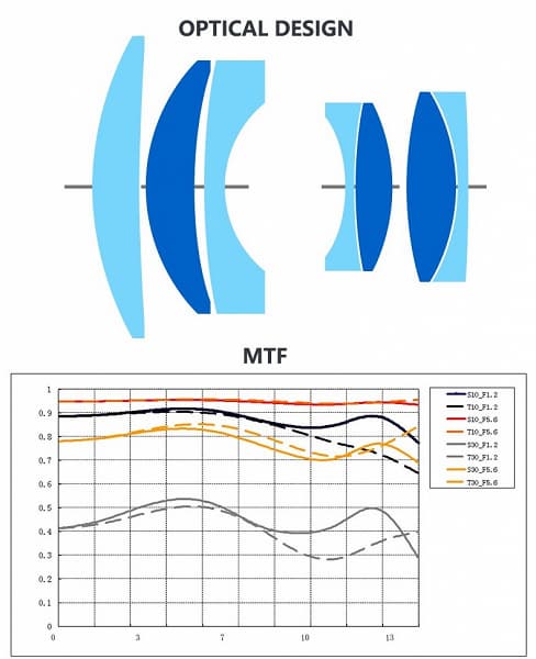 Объектив TTartisan 50mm f/1.2 предназначен для беззеркальных камер