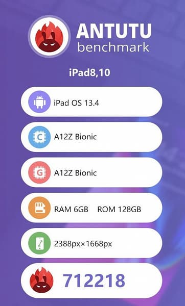 Производительность iPad Pro 2020 — на уровне модели прошлого поколения Производительность iPad Pro 2020 — на уровне модели прошлого поколения